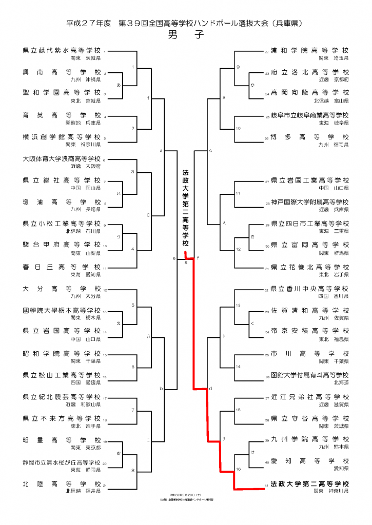 トーナメント表